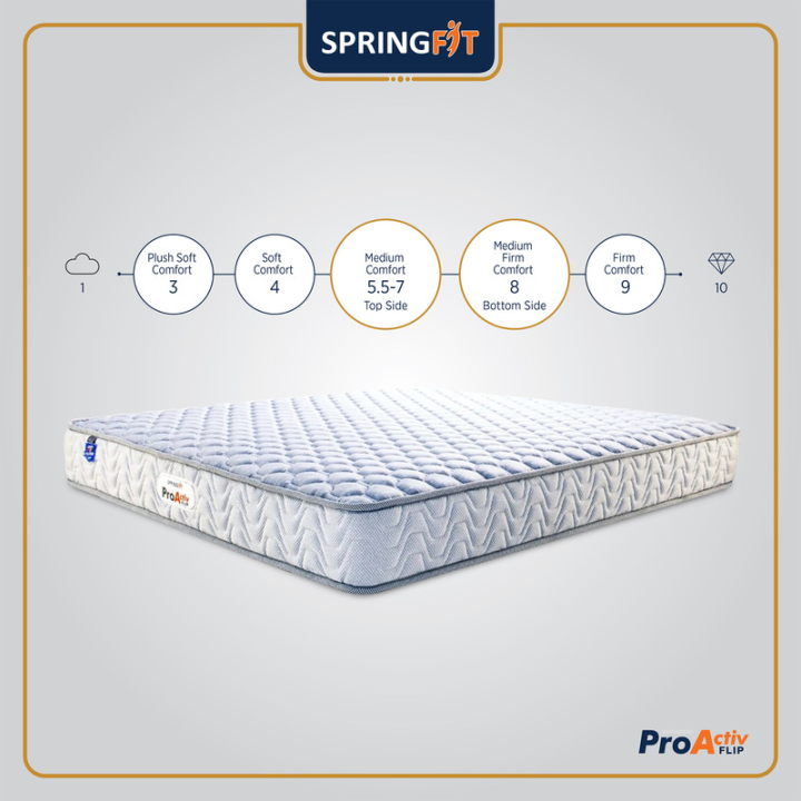 Springfit%20Pro%20Activ%20Flip%20Medium%20Hard%20Ortho%20Bed%20Mattress%204%20Inch-Queen%20Size%20Bed%20(70x58x4%20Inch,%20177x147%20Cm,%205.83x4.83%20Foot%20Orthopedic%20Mattress)%20-%20Image%202