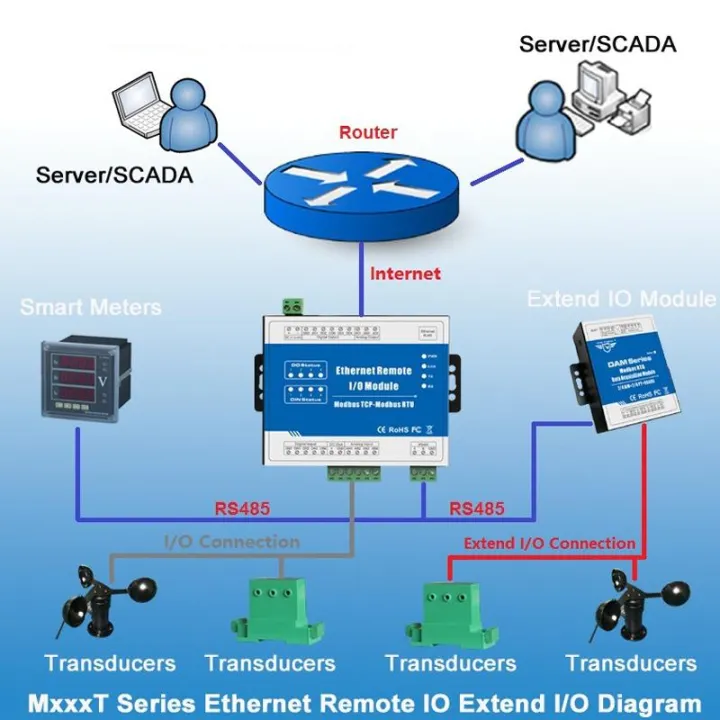 M330T%20TCP%20New%20Ethernet%20Remote%20IO%20Module%20Data%20Acquisition%20System%20Module%20Industrial%20Ethernet%20Serial%20Port%20Network%20Switch%20(8RTD+RS485+RJ45)%20-%20-%20Image%202