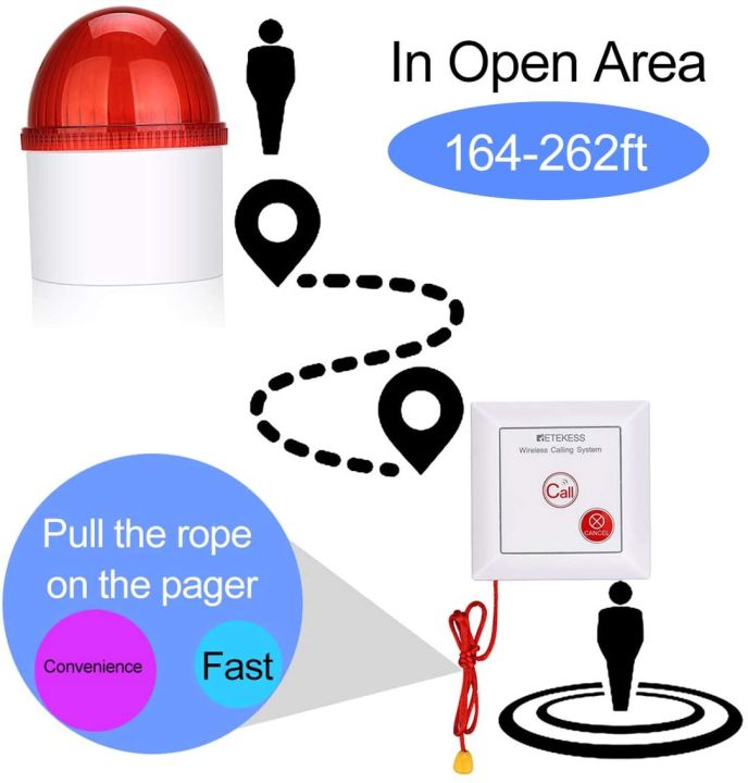Retekess%20TH103%20Caregiver%20Pager%20System,Wireless%20Strobe%20Siren,3-Level%20Volume%20Control,Pull%20Rope%20Waterproof%20Call%20Button%20for%20Home%20Safety,Seniors,Elderly%20-%20Image%203