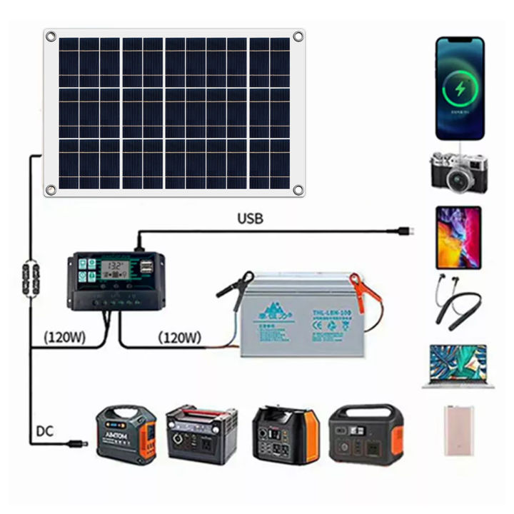 Solar%20Panel%2012V%20with%20Battery%20Charger%20Usb%20100W%20Polycrystalline%20Solar%20Panel%20System%20Full%20Set%20DC%2012-18V%20Double%20Usb%20With%2010-100A%20PWM%20Controller%20Solar%20Cells%20Monocrystalline%20for%20Car%20Yacht%20RV%20Boat%20Moblie%20Phone%20Battery%20Charger%20-%20Image%202