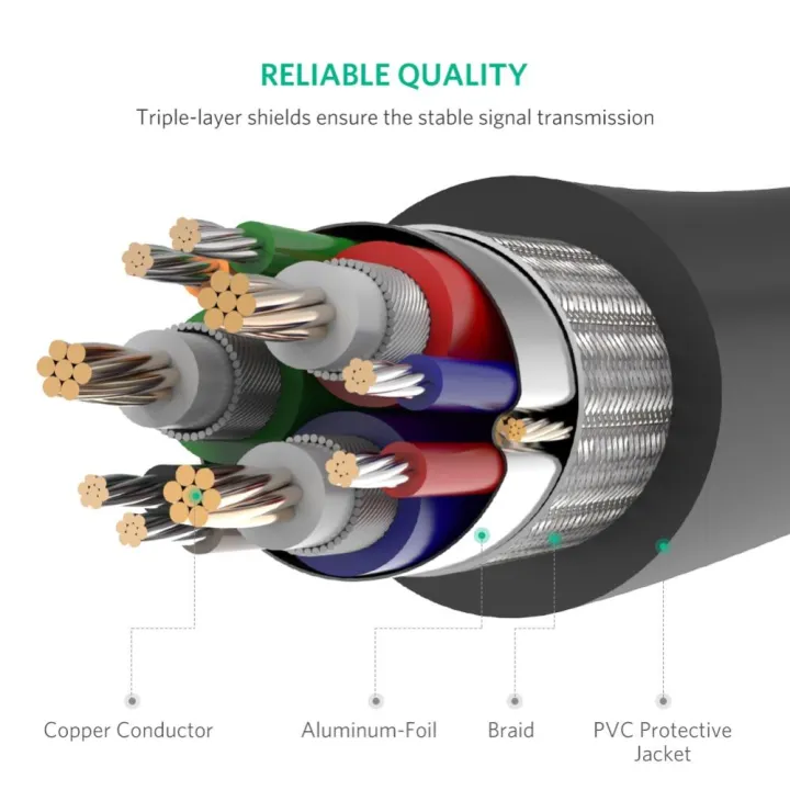 UGREEN%20VG103%20VGA%20Extension%20Cable%201080P%20VGA%20Male%20to%20Female%20Video%20Adapter%20Cables%20with%20Ferrite%20Cores%20for%20Laptop%20PC%20Projector%20HDTV%20-%201M%20-%202M%20-%20Image%203