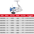 Ratio 5.2:1 Trolling Reel QS1000-7000 Series 14BB High Speed Spinning Fishing Reel Max Drag 5kg Jigging Reel Outdoor Fishing Saltwater Freshwater.