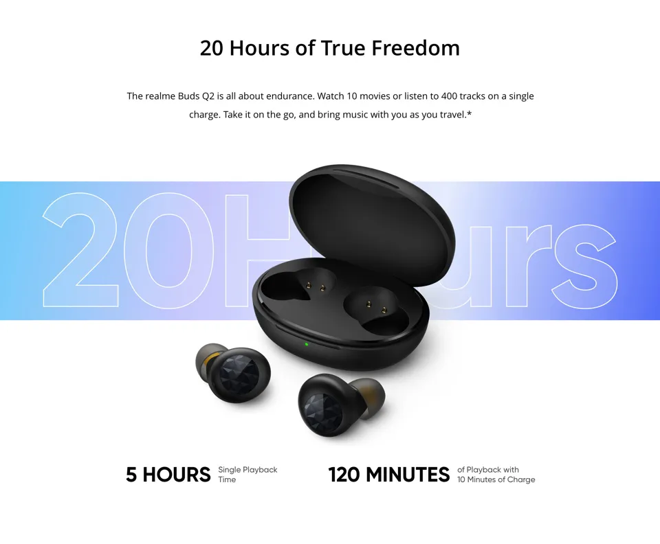 True Wireless Realme Buds Q Sound Problem Realme Earbuds Realme