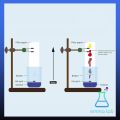 20x20 cm chromatography paper.. 