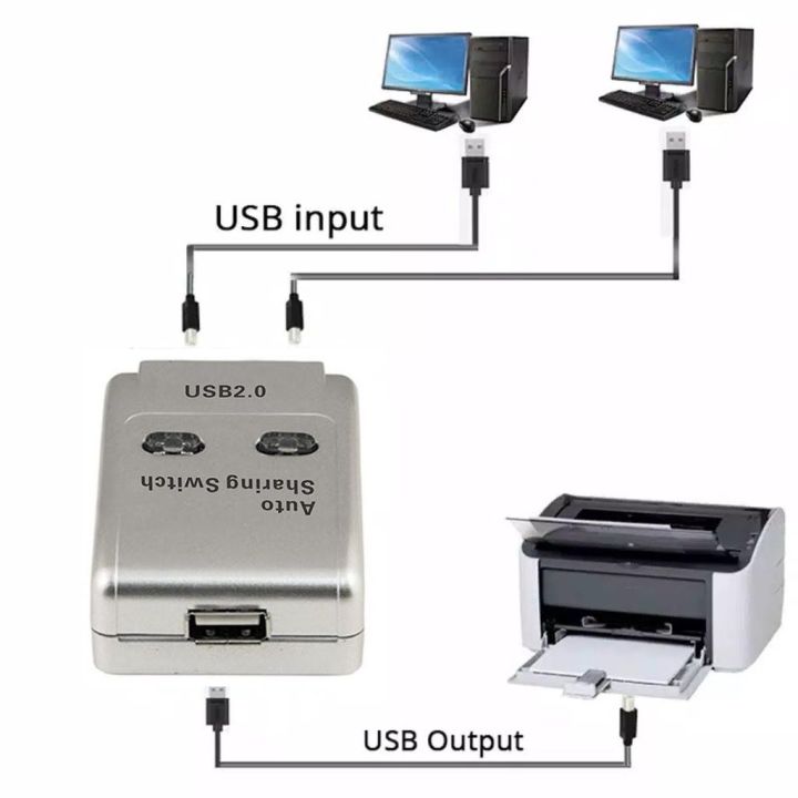USB%202.0%20Sharing%20Switch-%20Auto/Manual%20Selector%20for%20Printer%7C%202%20PC%20to%201%20Printer/%20USB%20Interface%20Device%20-%20Image%203