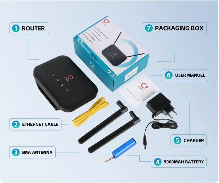 OLAX AX8 PRO High-Speed 5G/4G Dual-Band Wi-Fi 6 CPE Router 2