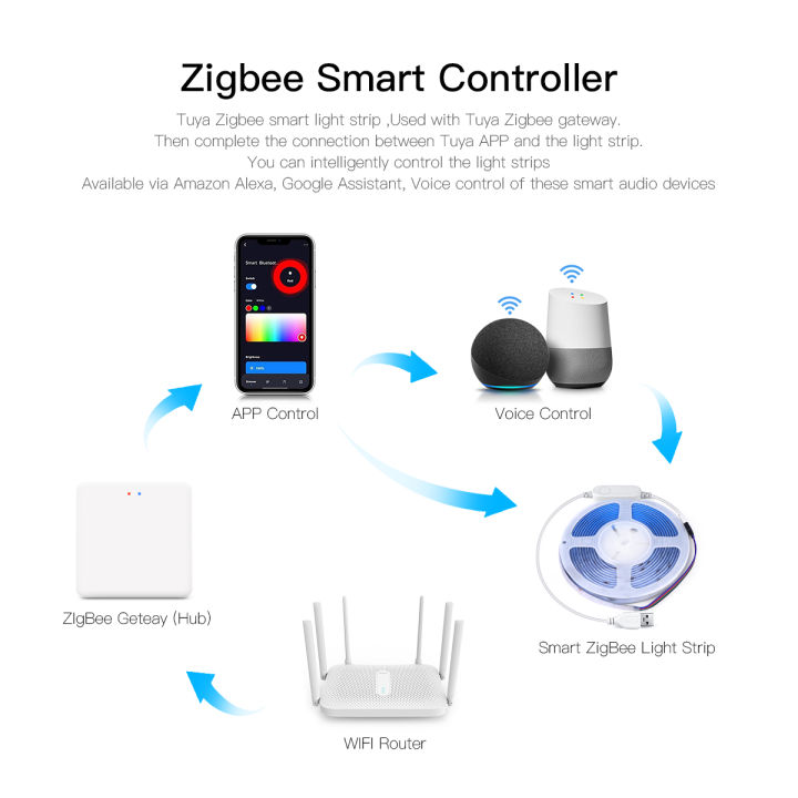 U5V%20WiFi%20Zigbee%20RGB%20LED%20Strip%20Light%20COB%20Flexible%20Ribbon%20USB%20Tuya%20Compatible%20for%20Room%20Decoration%20Works%20with%20Alexa%20%20Home%20-%20Image%204