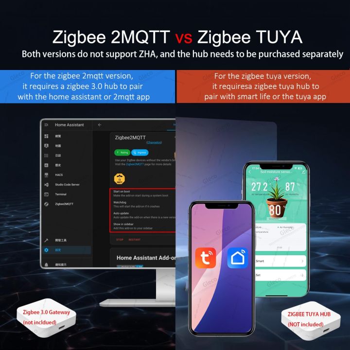 Zigbee%20Soil%20Moisture%20Sensor%20Fertility%20Humidity%20Temperature%20Tester%20Garden%20Automation%20Irrigation%20Detector%20Meter%20For%202MQTT%20Tuya%20-%20Image%202