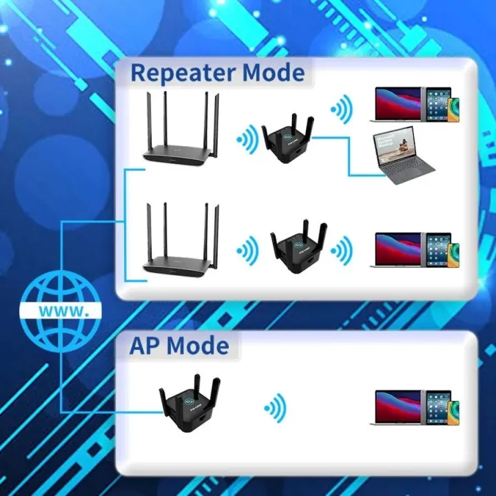 PIXLINK%20AC24%20WiFi%20Extender%201200Mbps%202.4&5Ghz%20Dual%20Band%20Wireless%20Long%20Range%20Extender%20Quick%20Setup%20For%20Home%20Signal%20Booster%20-%20Image%205
