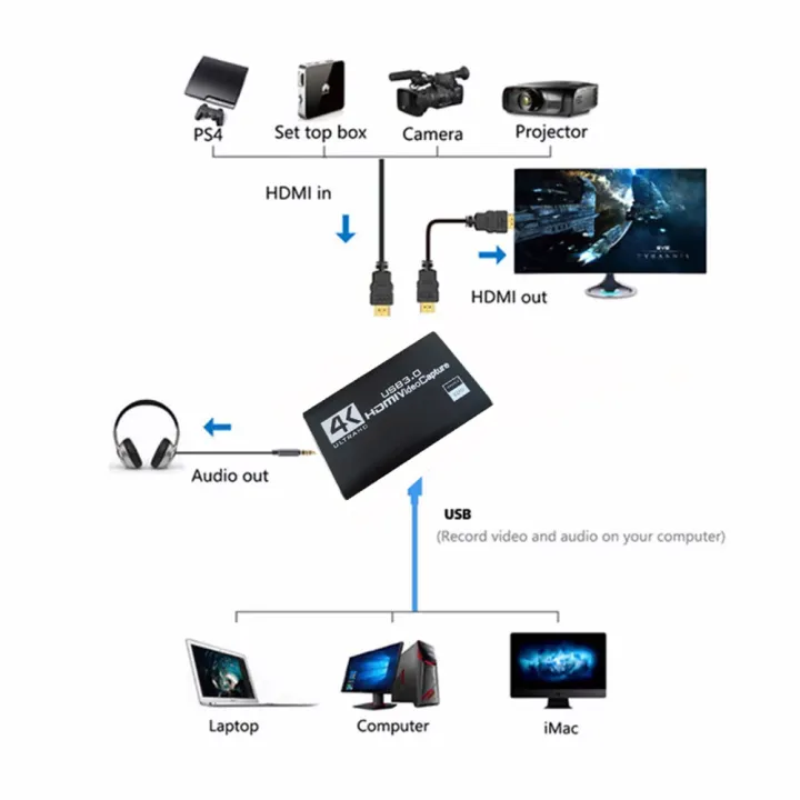 4k%201080p%2060fps%20Hd%20Video%20Capture%20Card%20HdTV%20Camera%20Recording%20Box%20-%20Compatible%20With%20Usb%203.0pc%20Live%20Streaming%20Grabber%20Recorder%20-%20Image%205