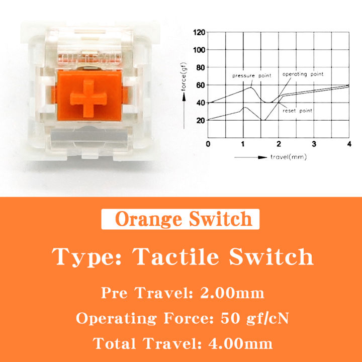 Outemu%20Switch%20for%20Keyboard%203Pin%20Linear%20Tactile%20Clicky%20Silent%20Switches%20for%20Mechanical%20Keyboards%20Gray%20White%20Red%20Blue%20Gaming%20Switch%20-%20Image%208