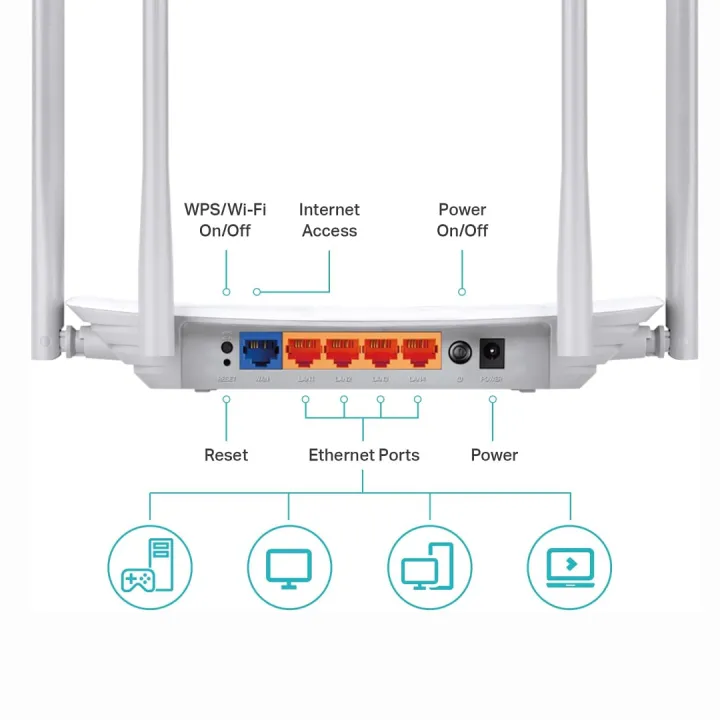 TP-Link%20Archer%20C50%20Black%20AC1200%20Wi-Fi%20Dual%20Band%20Router,%204%20x%2010/100%20Mbps%20Fast%20Ethernet%20Ports,%20Supports%20MU-MIMO,%20Beamforming,%20Guest%20WiFi,%20Access%20Point%20Mode,%20IPv6%20and%20Parental%20Controls%20-%20Image%205