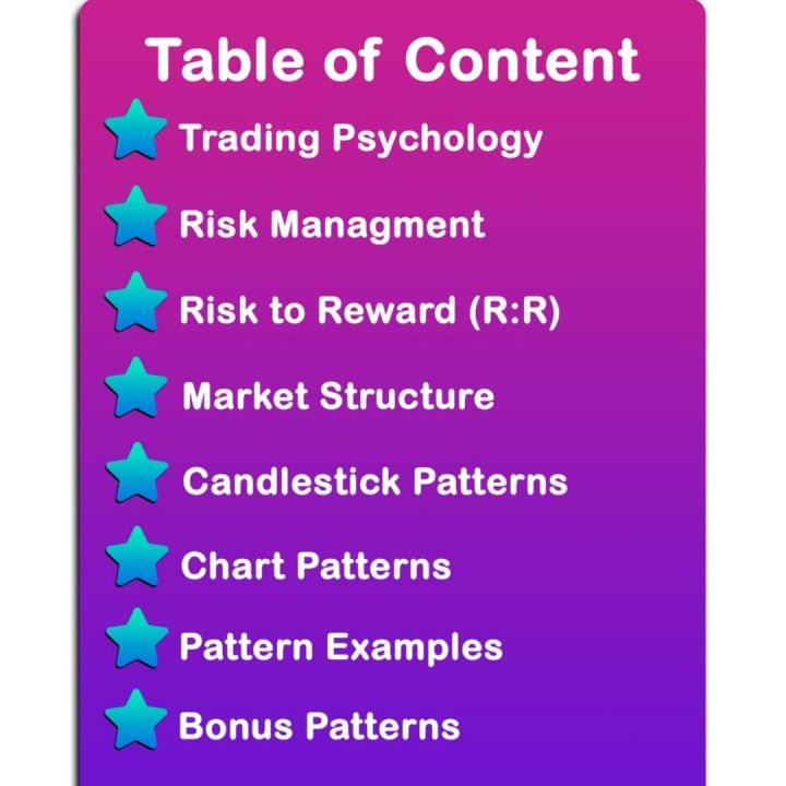 Smart%20Trading%20Book%20-%20Basic%20To%20Advance%20Chart%20patterns%20&%20Candlestick%20Patterns%20Notes%20Book%20-%20Smart%20Trading%20Simplified%20Trading%20Patterns%20Notes%20Book%20-%20Stock%20Forex%20And%20Crypto%20Market%20-%20A%20Beginner%20Guide%20Trading%20Book%20-%20Image%203
