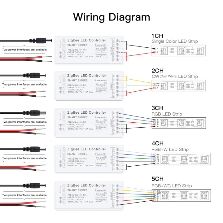 Tuya%20Zigbee%203.0%20Smart%20LED%20Strip%20Controller%20RGB+CCT%20RGBW%20DC5-24V%20RGB%20CCT%20Single%20Color%20Dimmer%20Support%20Smart%20Life%20APP%20Voice%20Control%20-%20Image%206