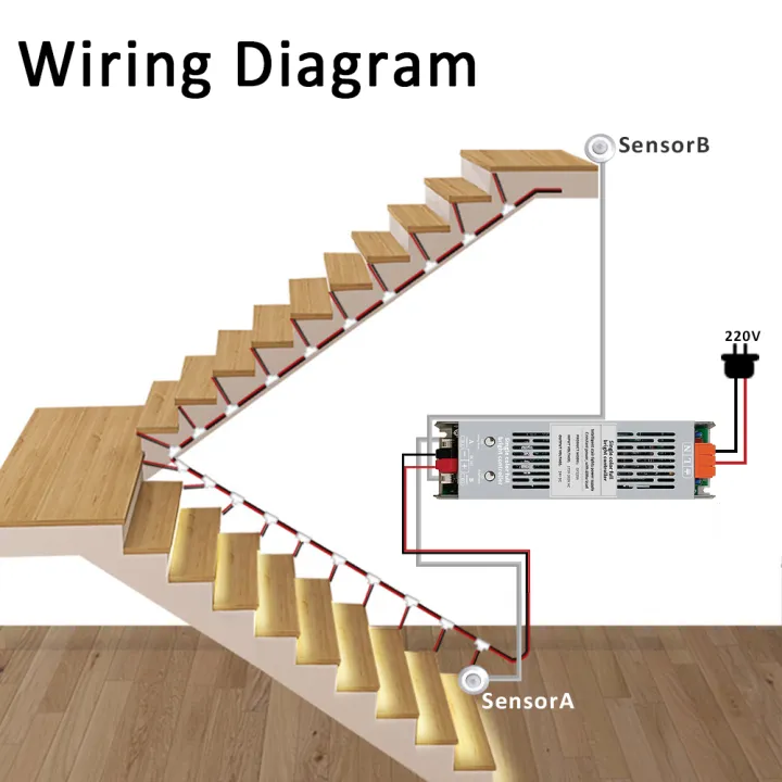 24V%20COB%20LED%20Strip%20Light%20High%20Bright%20Stair%20Backlight%20Work%20with%202in1%20400W%20PIR%20Automatic%20Motion%20Sensor%20Stairs%20Lighting%20Controller%20-%20Image%205