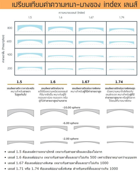 Blueblock%20blue%20block%20auto%20change%20color%20multi-coat%20computer%20lens%20filter%20computer%20anti-blue%20UV%20light%20for%20cutting%20glasses%20myopia%20presbyopia%20astigmatism,%20the%20price%20of%20the%20lens%20does%20not%20include%20the%20eyeglasses%20frame.%20-%20Image%209