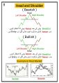 Pack Of 3 Trading Book Urdu in PDF  - All Market Traders Crypto Forex & Stock Market - Simple Trading Book In Urdu - Chart Pattern Book In Urdu - Tecnical Analysis Book In Urdu - Combo Deal Book Set. 