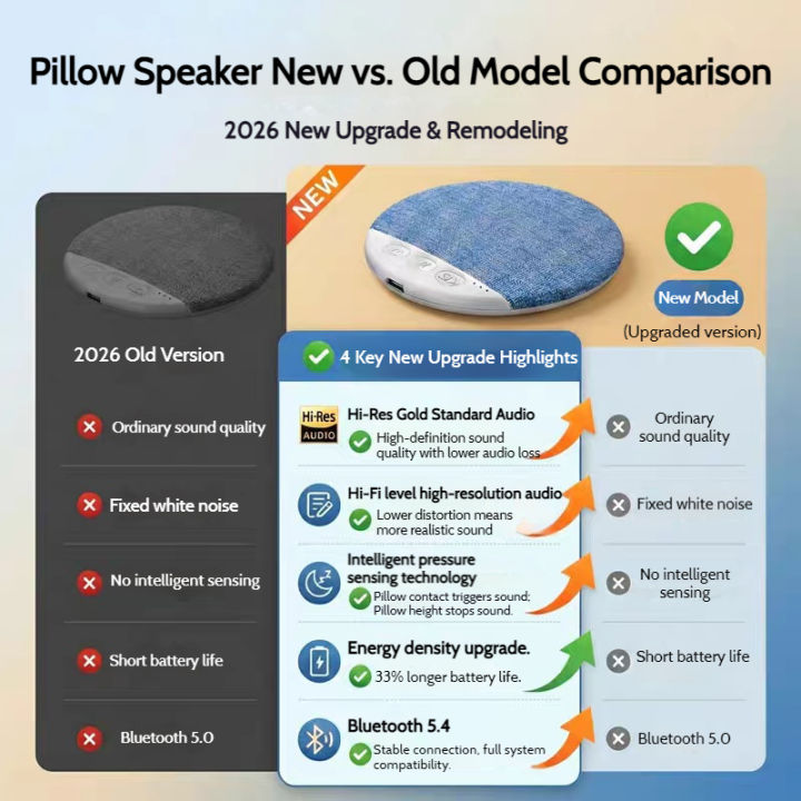 Upgraded%20Wireless%20Pillow%20Speaker%20Bluetooth%20Sleep%20Speakers%20Under%20Pillow%20Machine%20White%20Noise,%2030/60/90%20Min%20Timers,9D%20Stereo%20Sound%20-%20Image%206