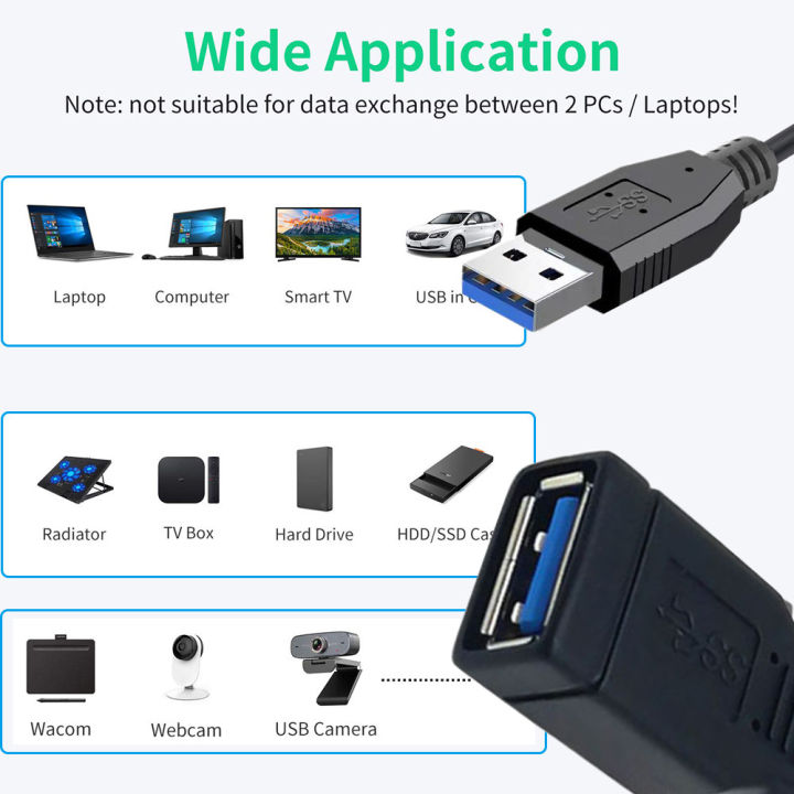 USB%203.0%20Extension%20Cable%205M/3M/1.5M/0.5M/0.3M%20Super%20Speed%20USB%203.0%20Extension%20Cord%20USB%203.0%20Male%20to%20Female%20Cable%20for%20Windows%20Macs%20PC%20-%20Image%203