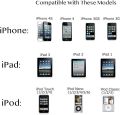 iPhone 4 4s 4G Cable iPad 3 2 & iPod USB Data Cable for Iphone. 