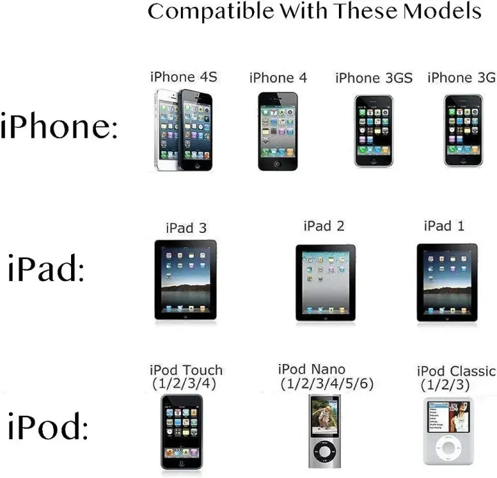 iPhone%204%204s%204G%20Cable%20iPad%203%202%20&%20iPod%20USB%20Data%20Cable%20for%20Iphone%20-%20Image%202