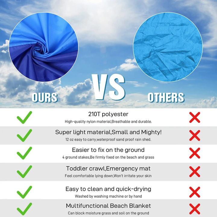 Beach%20Blanket,%20Waterproof%20and%20Sandproof%20Large%202-3%20Adult%20Light%20Picnic%20Mat%20Travel%20Camping%20Hiking%20Beach%20Blanket%20-%20Image%205