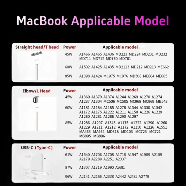 60W%20Magsafe%201%20L%20Magnetic%20Charging%20Power%20Adapter%20for%20MacBook%20Air/Pro%20Series%EF%BC%9AA1181%EF%BC%8CA1184%EF%BC%8CA1185%EF%BC%8CA1278%EF%BC%8CA1344%EF%BC%8CA1330%EF%BC%8CA1342%EF%BC%8CA1172%20etc.%20-%20Image%206