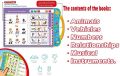 Intelligence Book English Letters & Musical English Educational Animals Phonetic Learning Book for 3 + Year Kids, Boys, Toddler (E-Book). 