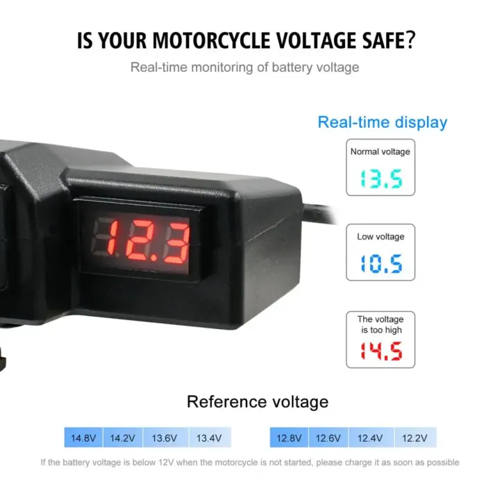 10-24V%203.1A%20Dual%20USB%20Port%20Motorcycle%20Charger%20with%20Voltmeter%20Waterproof%20Fast-Charging%20Cable%20for%2012V/24V%20Bikes,%20ATV,%20Boats%20-%20Image%204