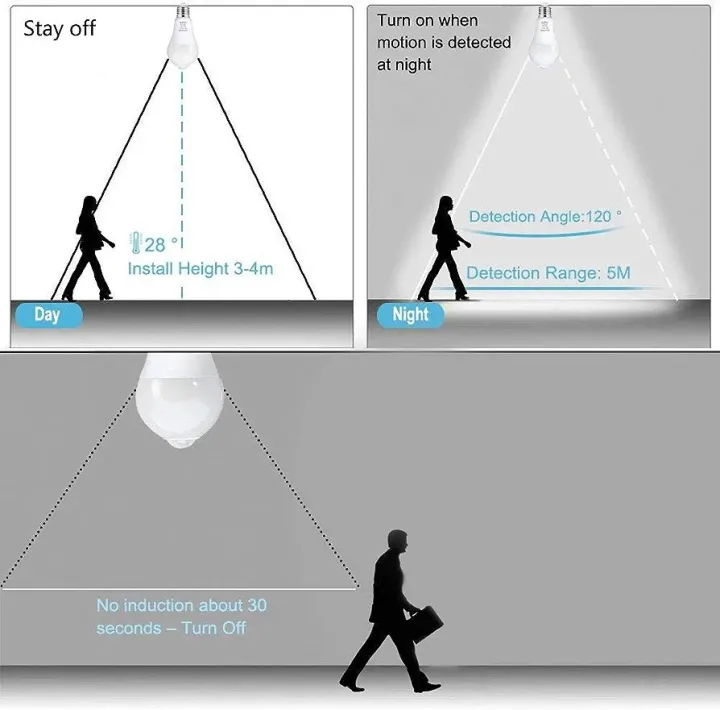 PIR%20Motion%20Sensor%20LED%20Bulb,%20B22,%20Bayonet,%2013W,%20Warm%20White,%203000K,%20Equivalent%20to%20100W%20Auto%20On,Off%20for%20Stairs,%20Garage%20,Corridor,%20Basement,%20Walkway,%202%20Pack%20-%20Image%204