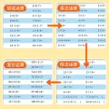 Kids Mental Arithmetic Addition Subtraction Multiplication Division Learning Math Exercise Book For Grade 1-4 of Primary School. 