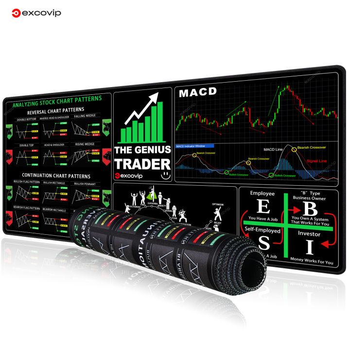 EXCO Stock Market Mouse Pad Large Candlestick Chart Genius Trader Keyboard Mousepad Investor Desk Mat for Office Home Computer