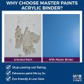 MASTER PAINTS Premium Acrylic Binder - #1 Paint Binder in Pakistan (0.5KG & 1KG) | Best for Wall Paint, Texture, Waterproofing, Furniture, Arts & Craft | High Adhesion, Weatherproof, Crack-Resistant | For Interior/Exterior Use | Better than D-18. 