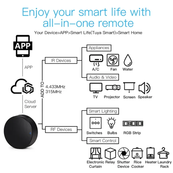 IR%20Remote%20Control%20WiFi%20Tuya%20Smart%20RF%20Smart%20Home%20Infrared%20Controller%20for%20Air%20Conditioner%20ALL%20TV%20%20TV%20Support%20Alexa%20%20Home%20-%20Image%204