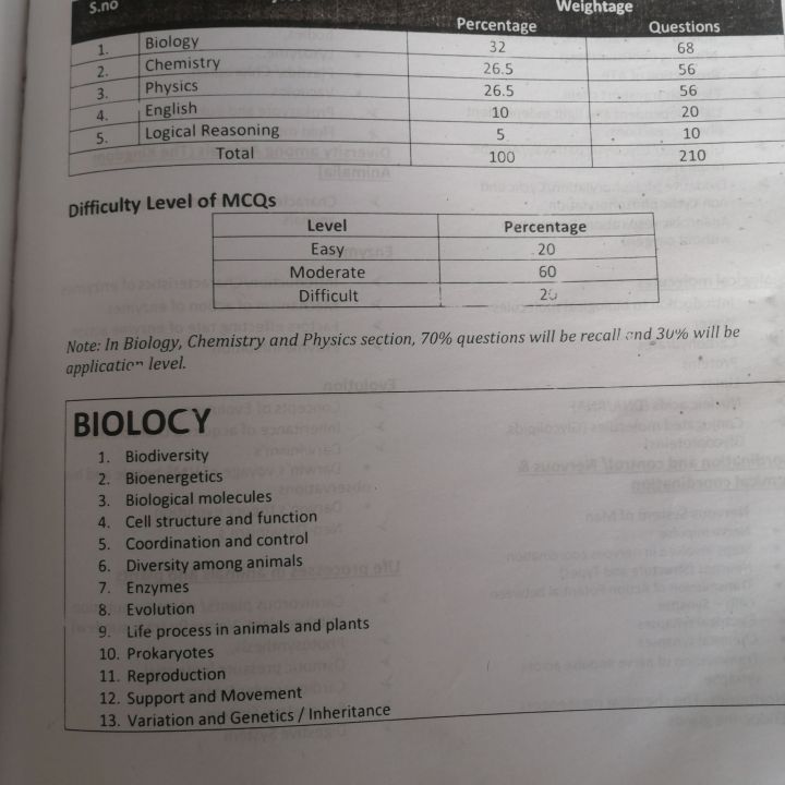NMDCat%20Prepration%20Best%20Book%20syllabus%20conceptual%20mcqs%20Easy,medium,Hard%20Level%20Question%20Logical%20Reasoning%20this%20Book%20physics,Chemistry,Biology,%20English%20and%20all%20subject%20-%20Image%202