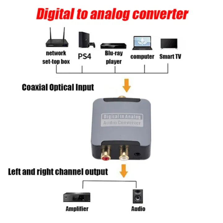 Digital%20to%20Analog%20Converter%20DAC%20Audio%20Optical%20Toslink%20SPDIF%20Coaxial%20Input%20to%20L/R%20RCA%203.5mm%20Jack%20Headphone%20Amplifier%20Output%20-%20Image%202