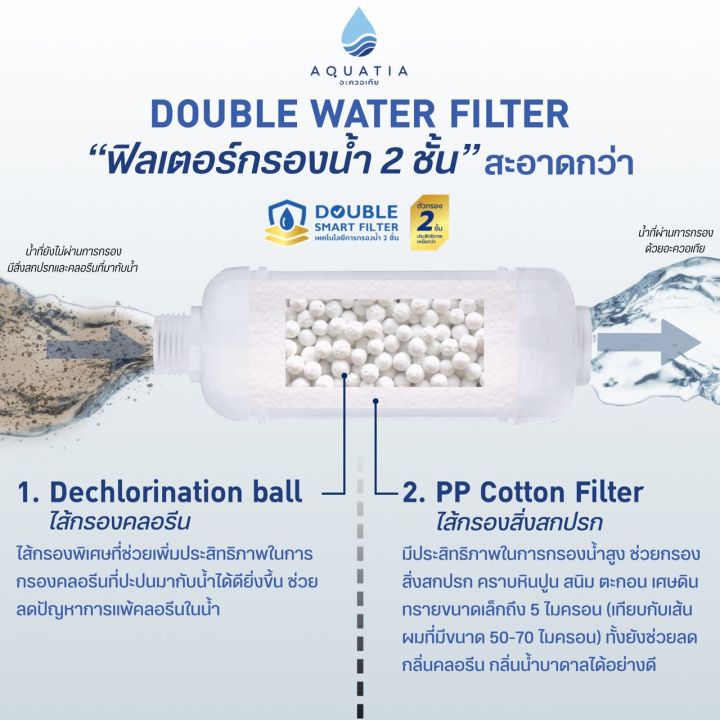 Aquatia%20shower%20water%20filter%202%20layers%20reduce%20acne,%20rust%20filter,%20chlorine%20filter%20cleaner%20(aquamarine%20water%20filter,%20tap%20water%20filter,%20bath%20water%20filter)%20-%20Image%208