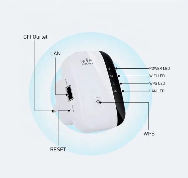 Wireless/ Wired Re-peater For home / office/ anywhere Range Exxtender