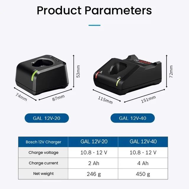 Bosch%20Battery%20Charger%20GAL%2012V-40%20PROFESSIONAL%2012V%20-%20Image%207