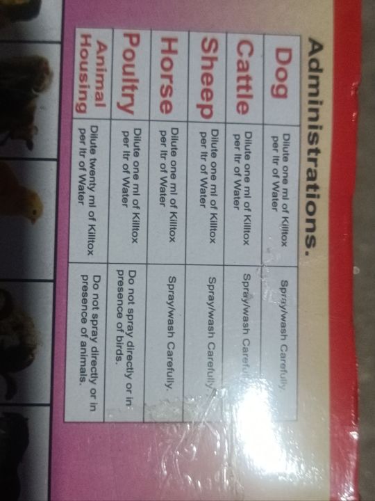 Ecto%20Parasites%20Infection%20By%20Tick%20Mite%20Flies%20in%20Dog%20Cat%20And%20Other%20Animals%20Killtox%2010%20ml%20-%20Image%202