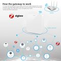 Tuya Zigbee 3.0 Gateway Hub Smart Home Wireless Bridge Smart Life APP Remote Control Automation Device Works with Alexa . 
