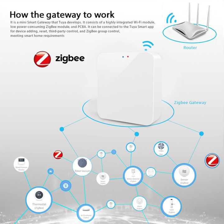 Tuya%20Zigbee%203.0%20Gateway%20Hub%20Smart%20Home%20Wireless%20Bridge%20Smart%20Life%20APP%20Remote%20Control%20Automation%20Device%20Works%20with%20Alexa%20%20-%20Image%202