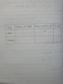 Complete Written Fsc Chemistry Unchecked Practical Notebook Federal Board Star Company. 