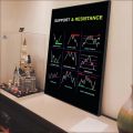 1pc Stock Market Forex Trading Chart Pattern Poster HD Posters Home Room Bar Cafe Decor Art Wall Painting Picture. 