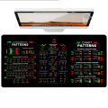 Candlestick Patterns Leather Desk Pad Mouse Protector Non-Slip Large Mouse Pad Home &Office Desk Mat PU Leather Laptop Desk Pad.