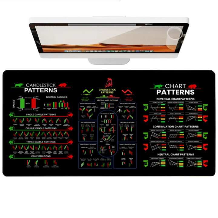 Candlestick Patterns Leather Desk Pad Mouse Protector Non-Slip Large Mouse Pad Home &Office Desk Mat PU Leather Laptop Desk Pad