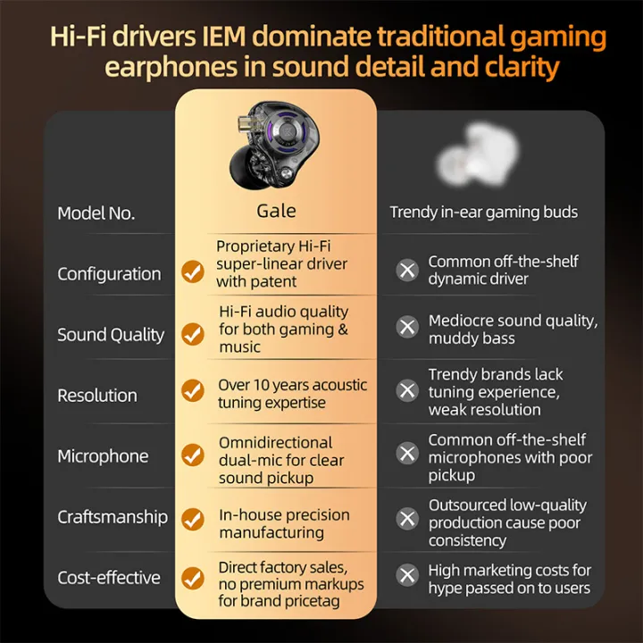 KZ%20Gale%20in%20Ear%20Earphone%20HIFI%20Bass%20Gaming%20Dynamic%20Headset%202PIN%20Detachable%20Cable%20-%20Image%203