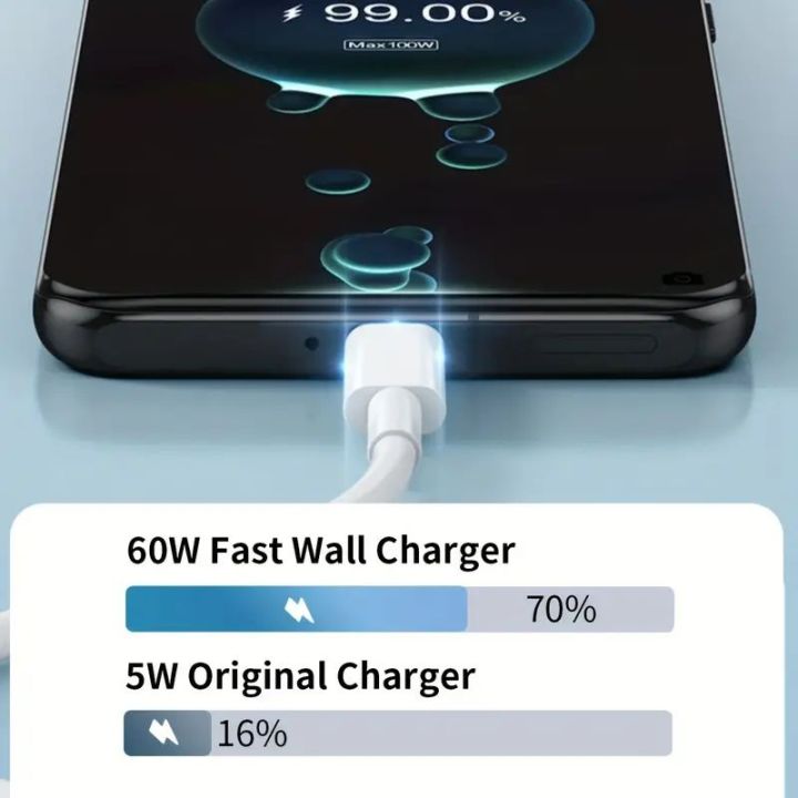 MIZIQIER%205-Packs%20USB%20C%20to%20USB%20C%20Cable%20,%20Type-c%2060W(3A)%20Charger%20Cable%20for%20for%20iPhone%2015/15%20Pro/15%20Plus/15%20Pro%20Max,%20iPad%20Mini%206%20-%20Image%204