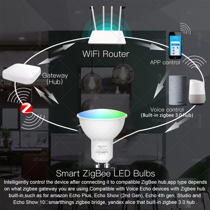Zigbee%203.0%20GU10%20LED%20Bulb%20Lamps%20Smart%20Light%205W%20RGBCW%20Dimmable%20Spotlight%20Works%20With%20Gateway%20Alexa%20Echo%20Smartthings%20Bridge%20Z2MQTT%20-%20Image%202