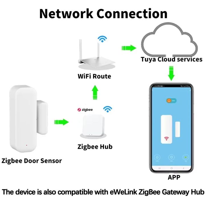 Work%20with%20Tuya%20Zigbee%203.0%20Door%20Window%20Sensor%20Smart%20Home%20Security%20Alarm%20Open%20Closed%20Detector%20Detector%20Alexa%20Home%20Assistant%20Z2MQTT%20-%20Image%202